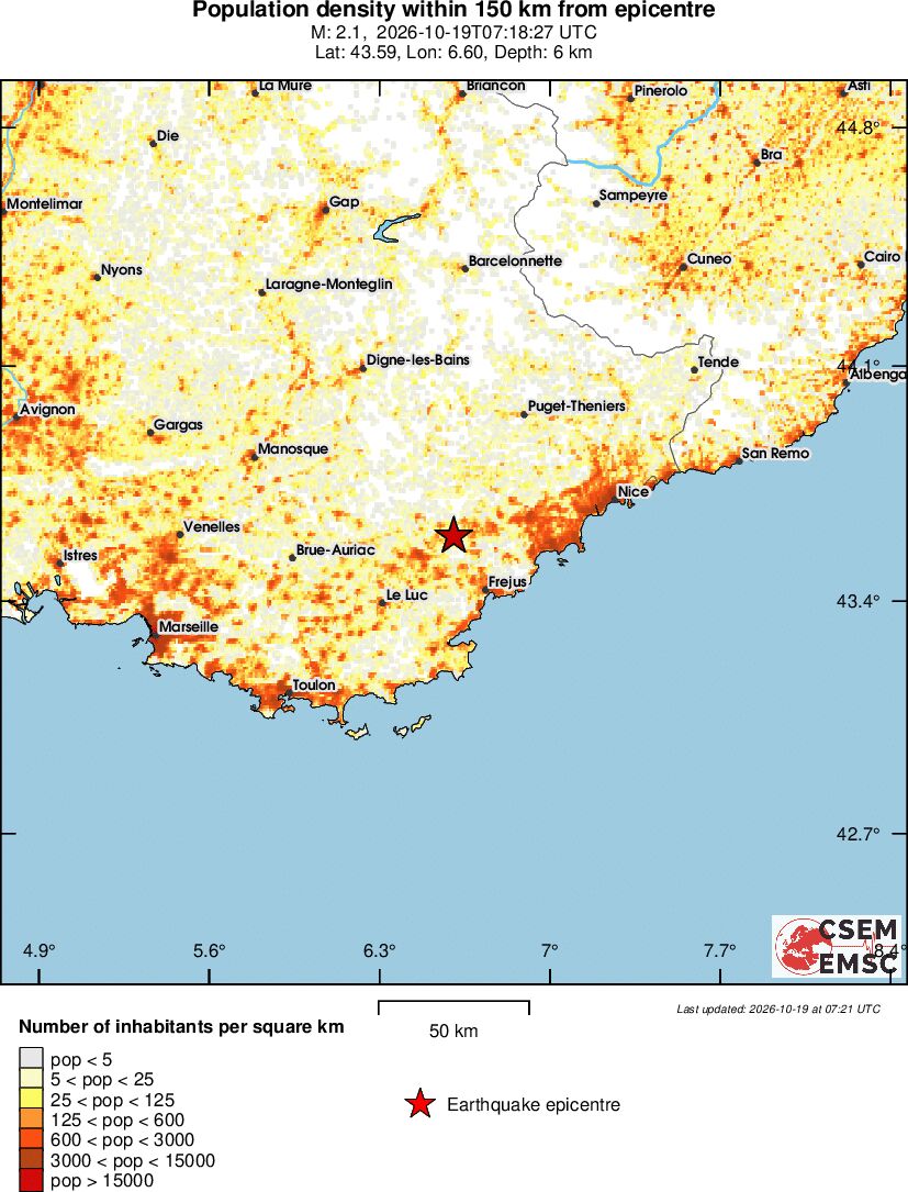 population