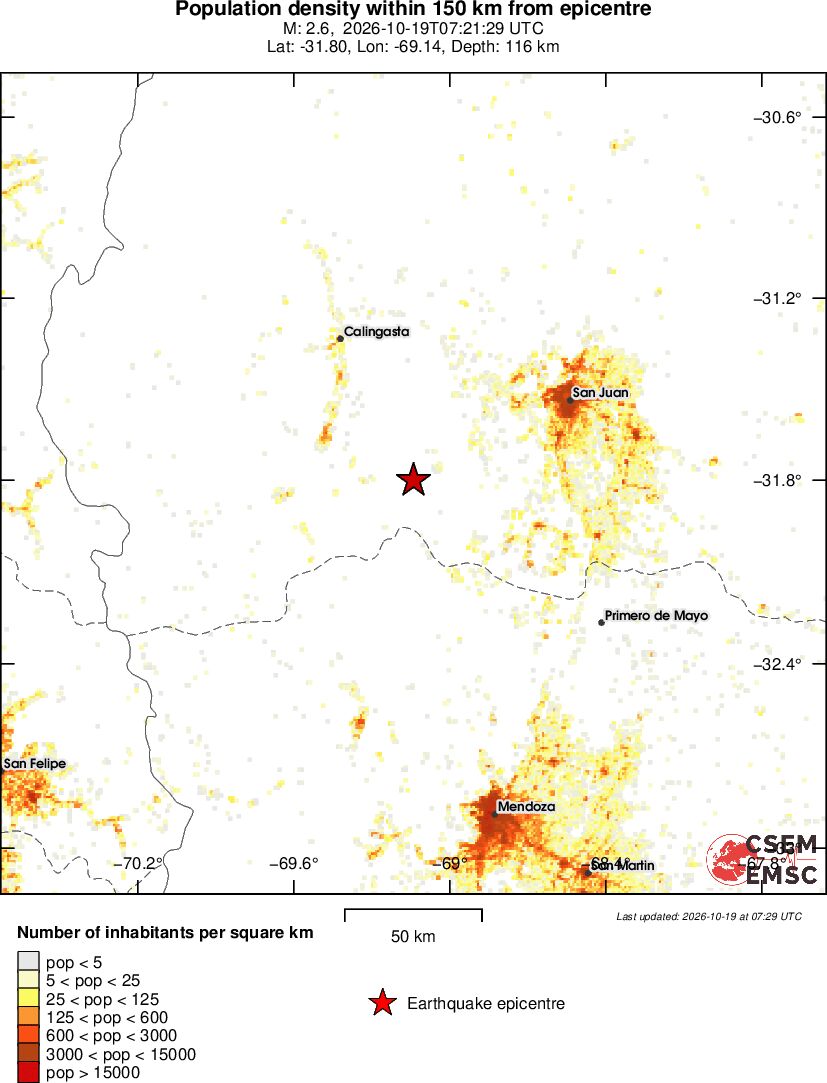 population