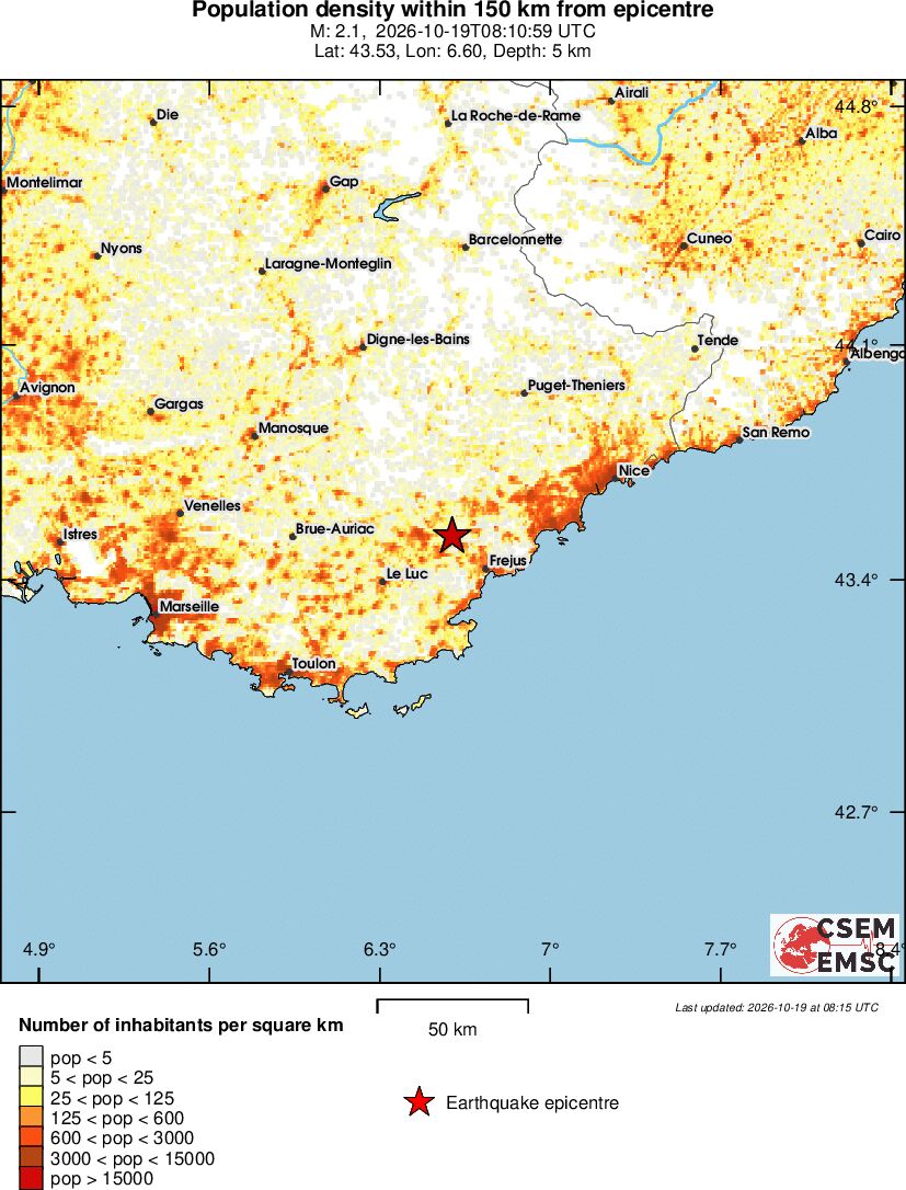 population