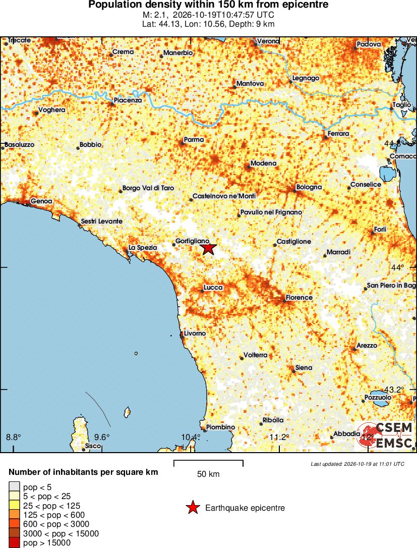 population