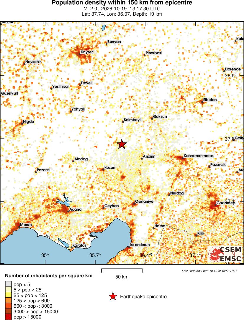population