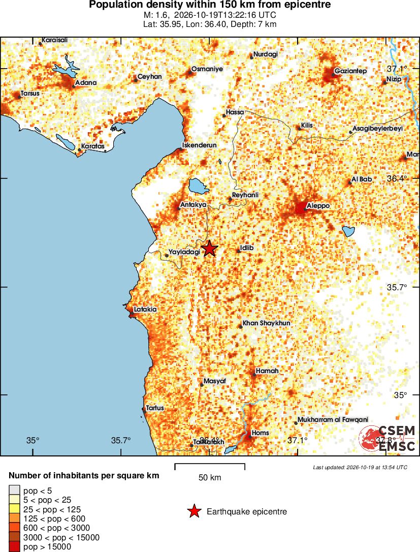 population