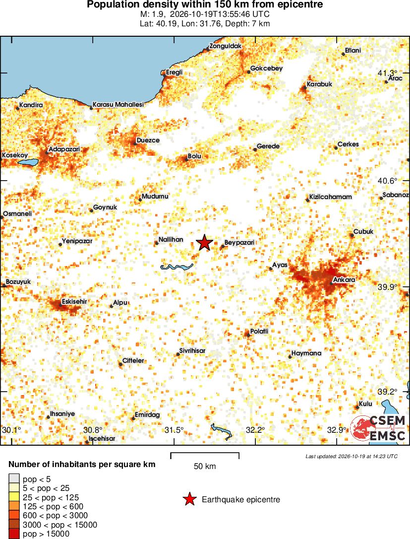 population
