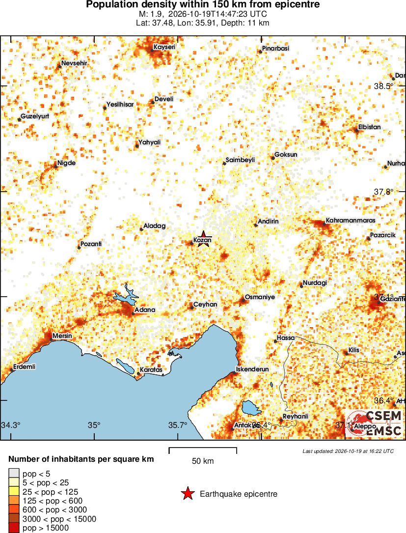 population