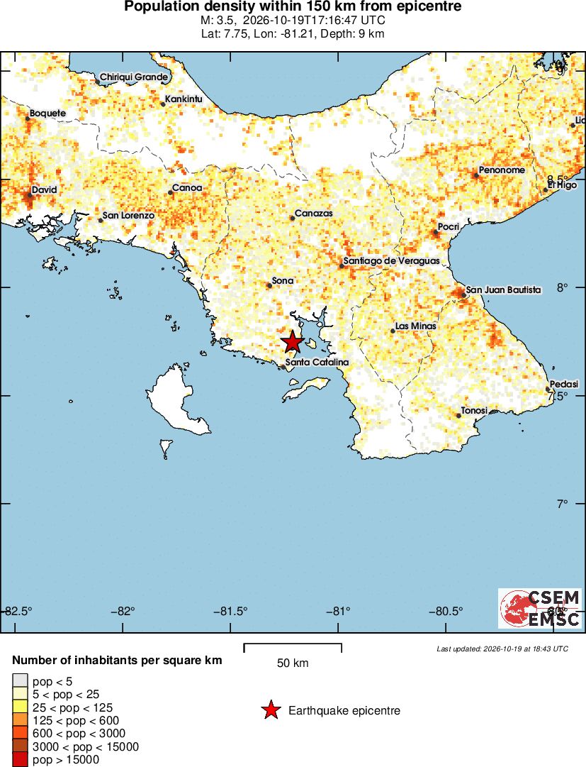 population