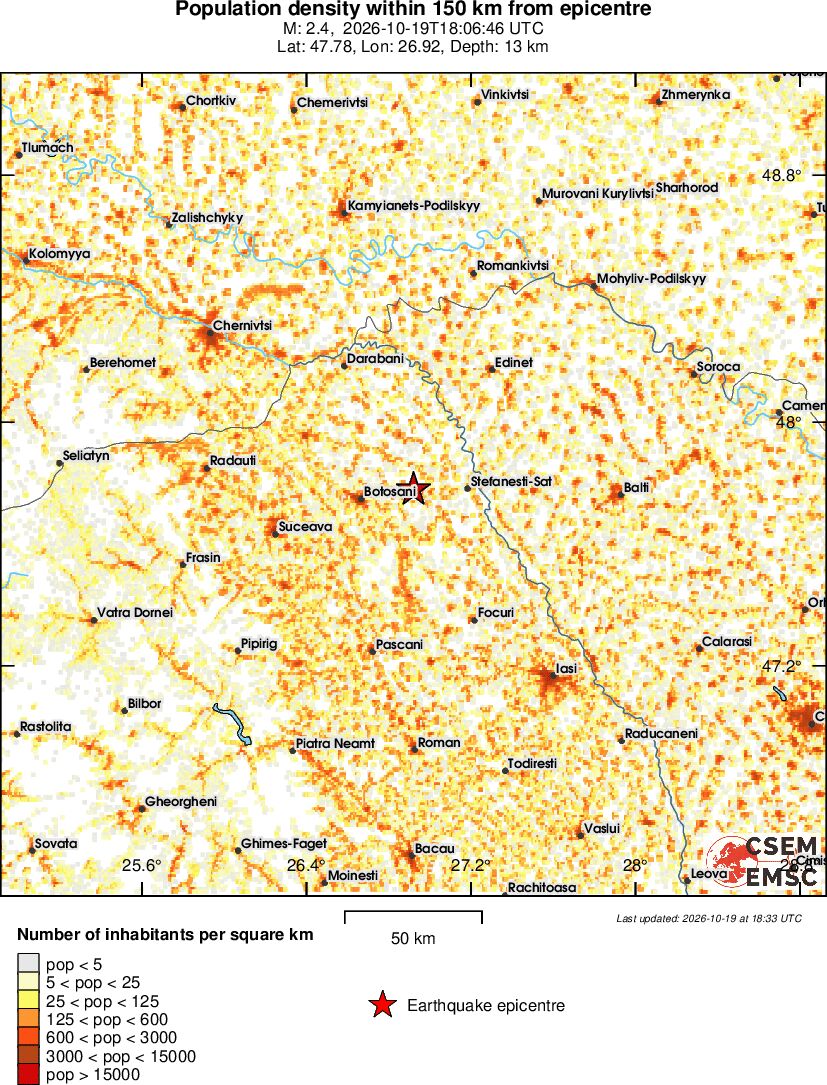 population