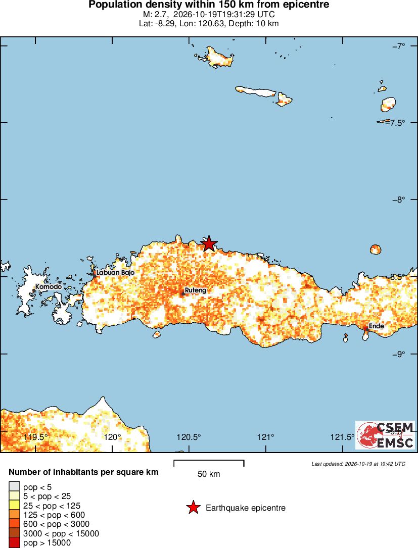 population