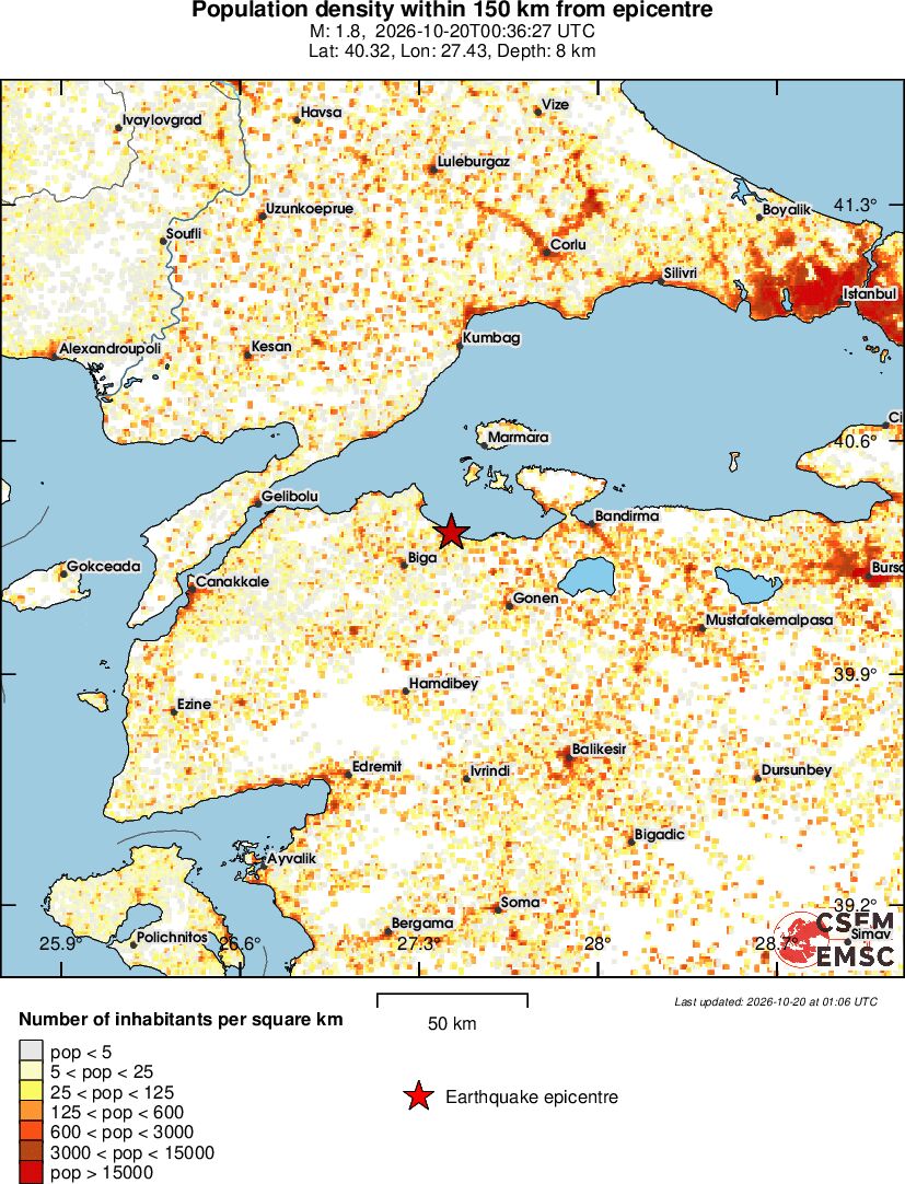population