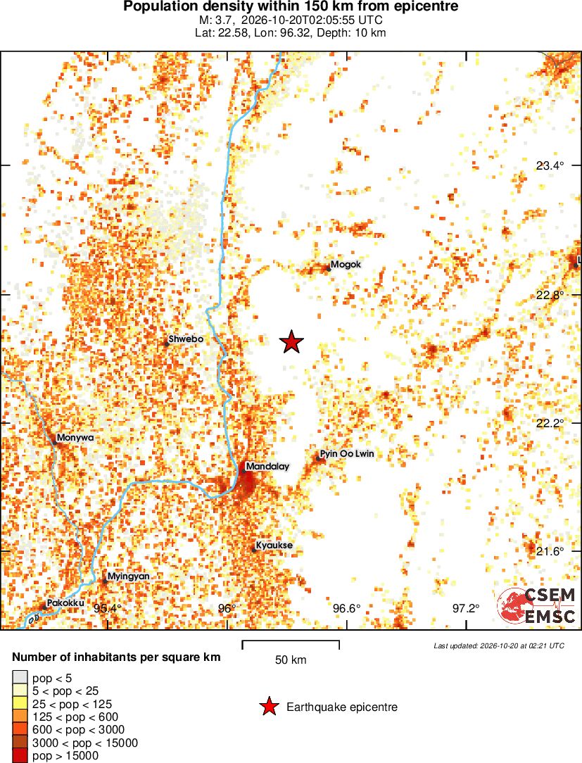 population