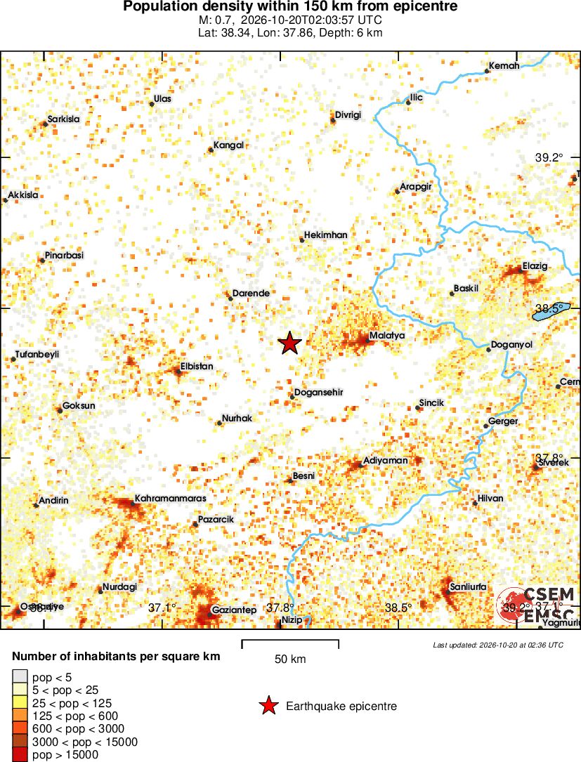 population