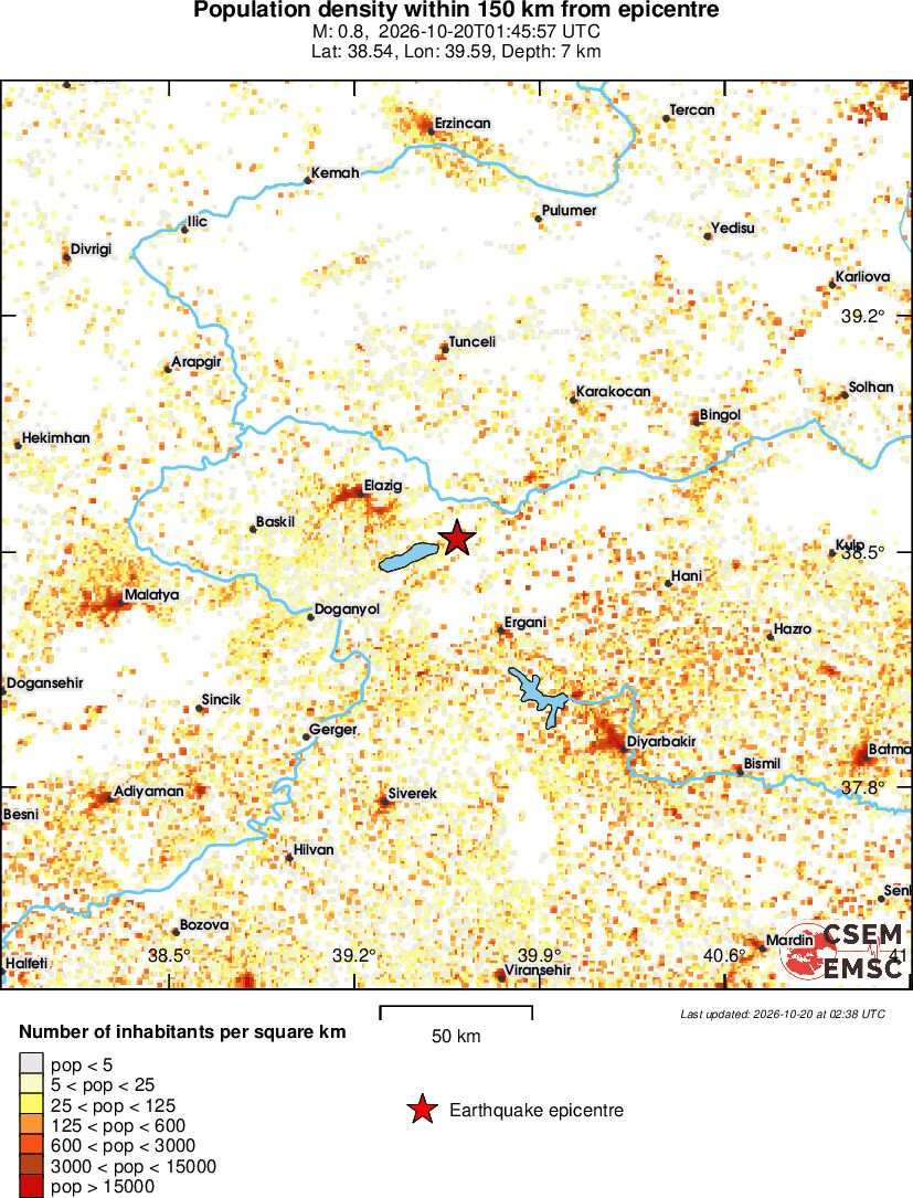 population