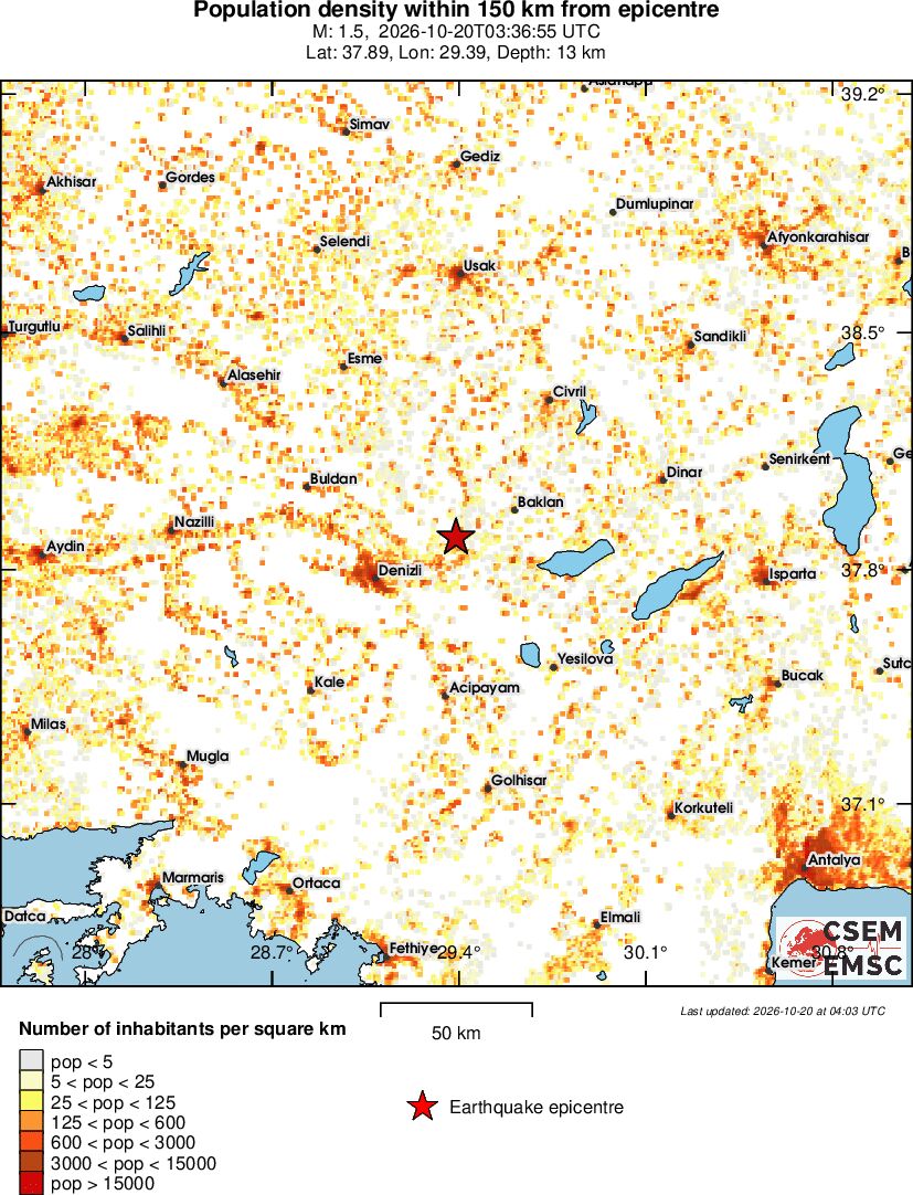 population