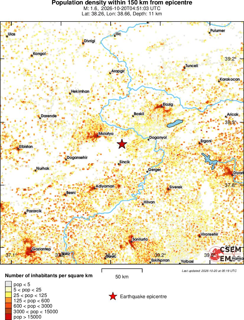 population