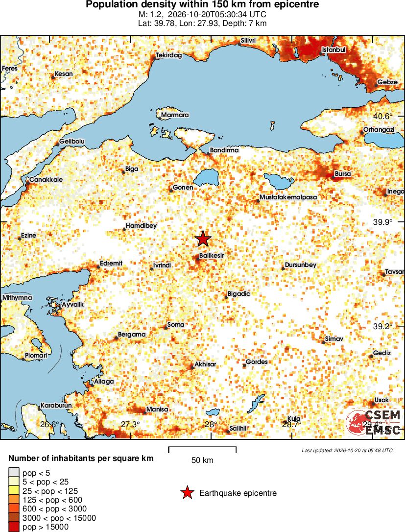 population