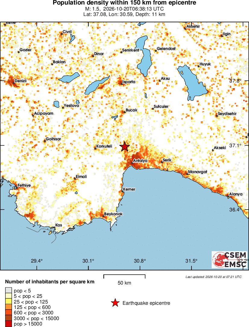 population