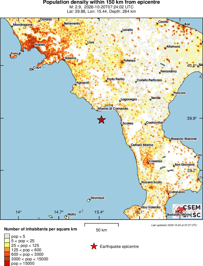 population