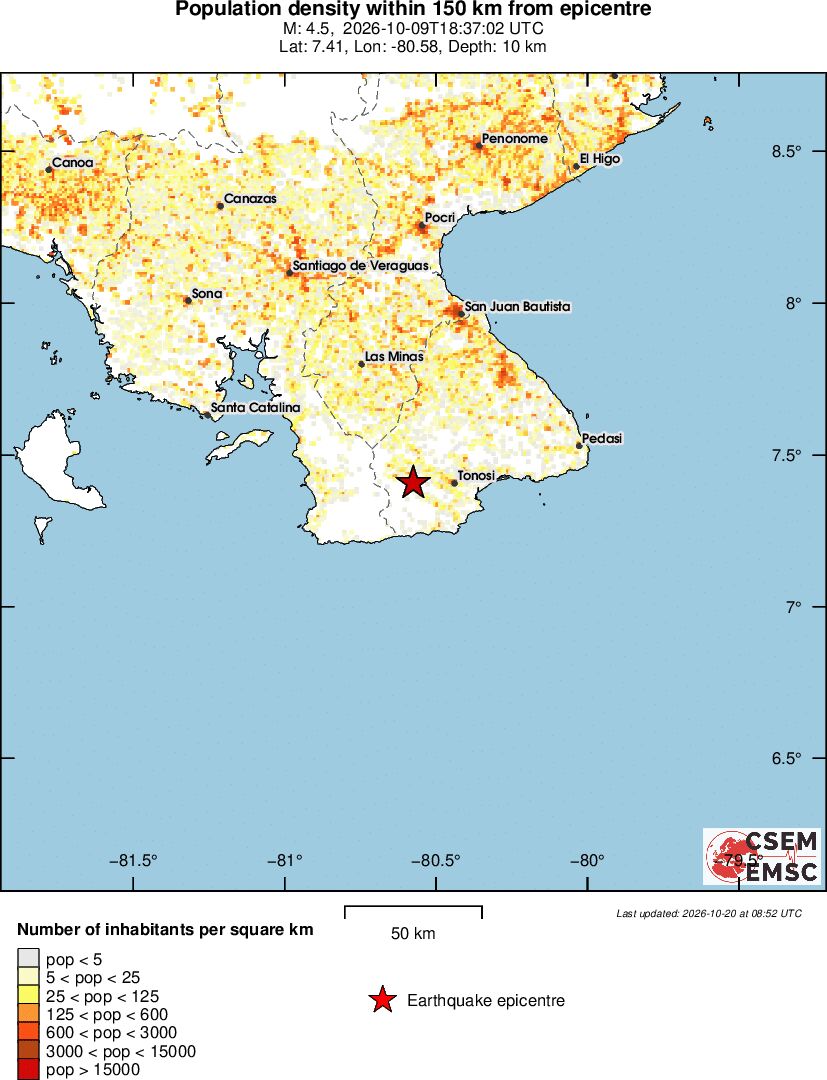 population
