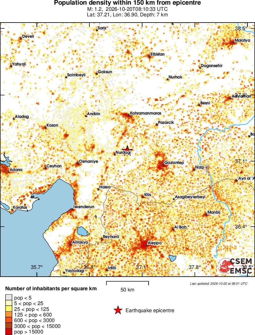 population