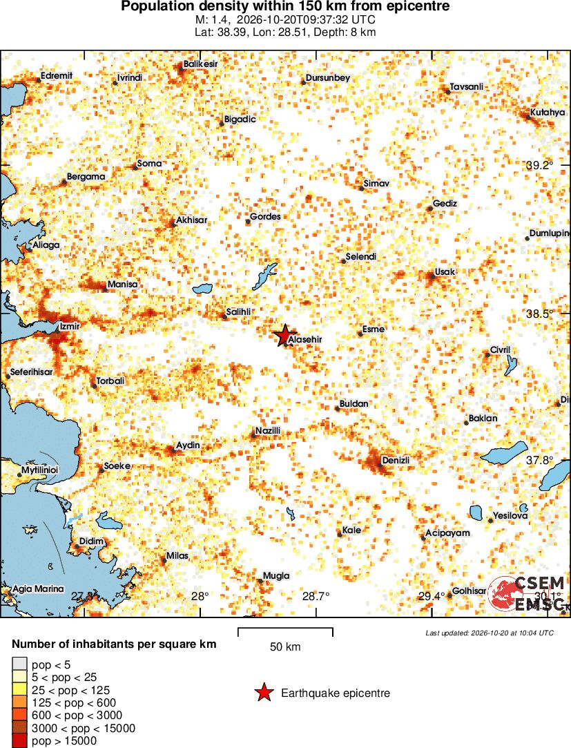 population