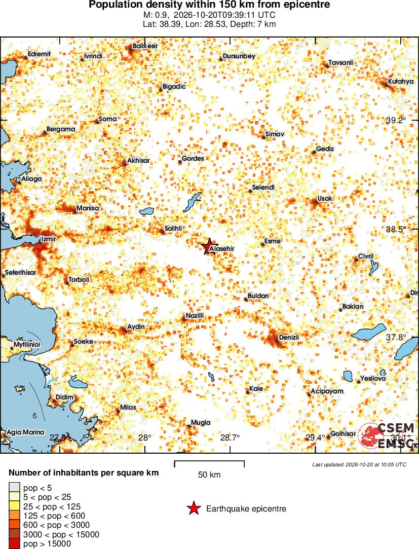 population
