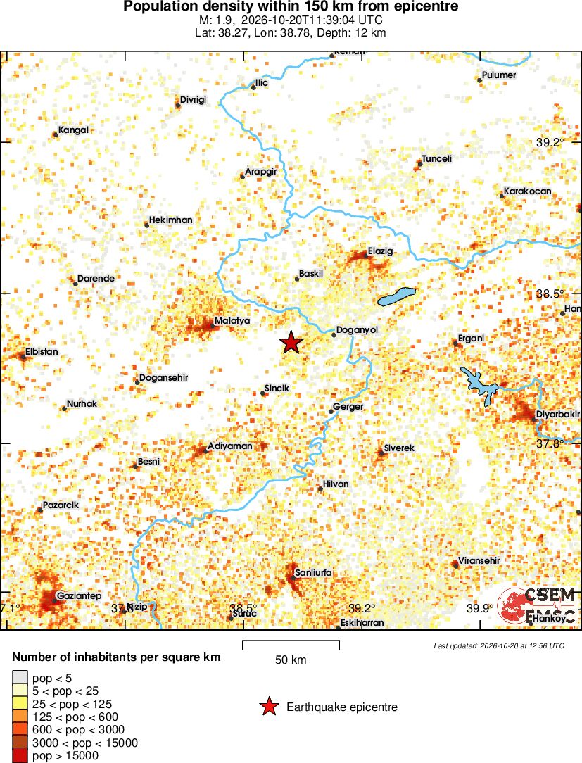 population