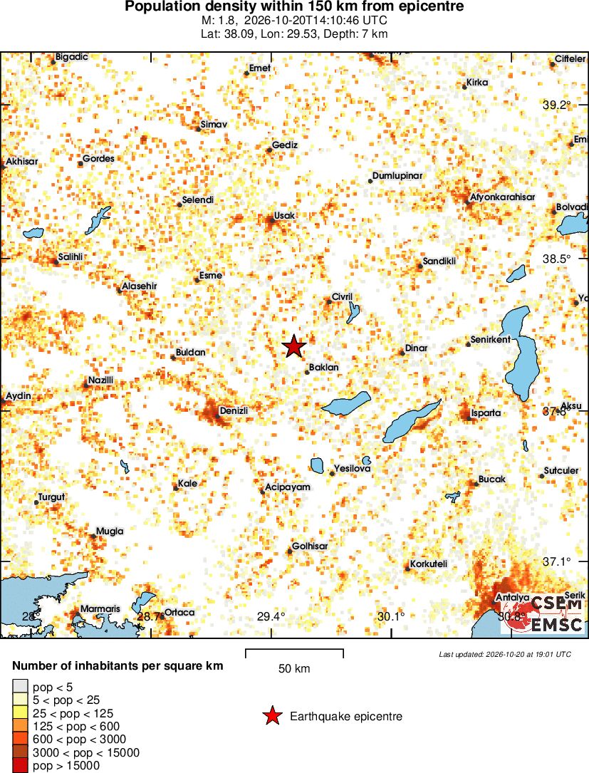 population