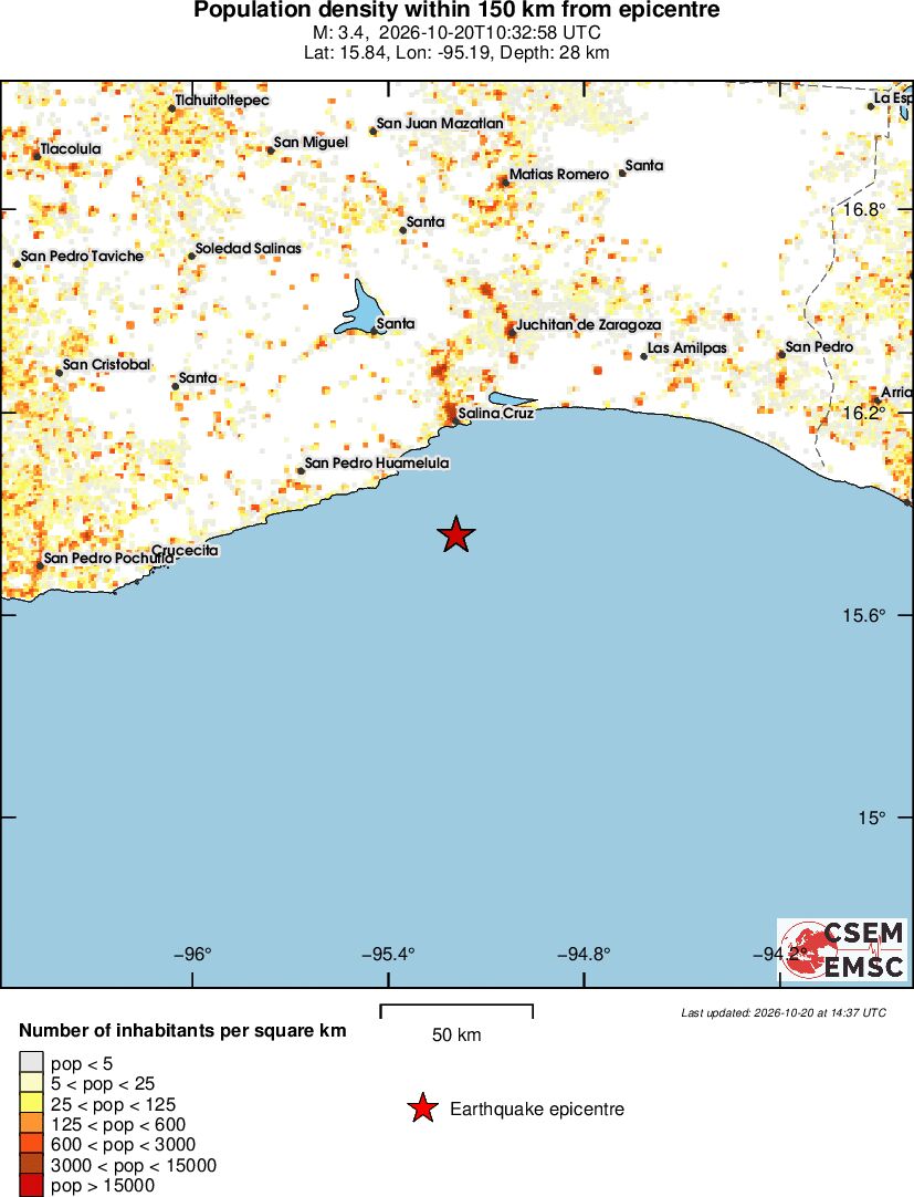 population