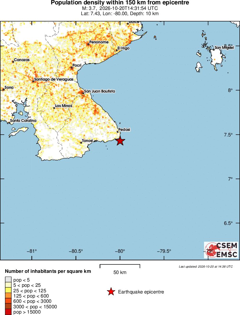 population