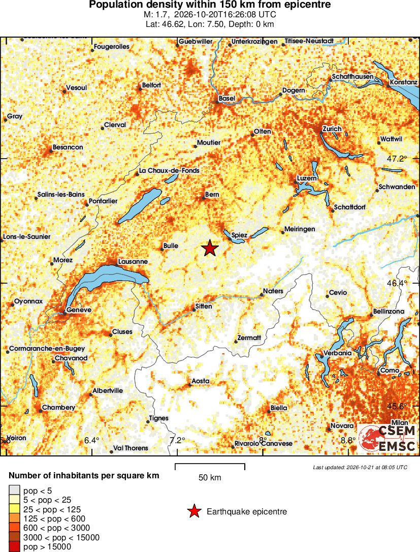 population