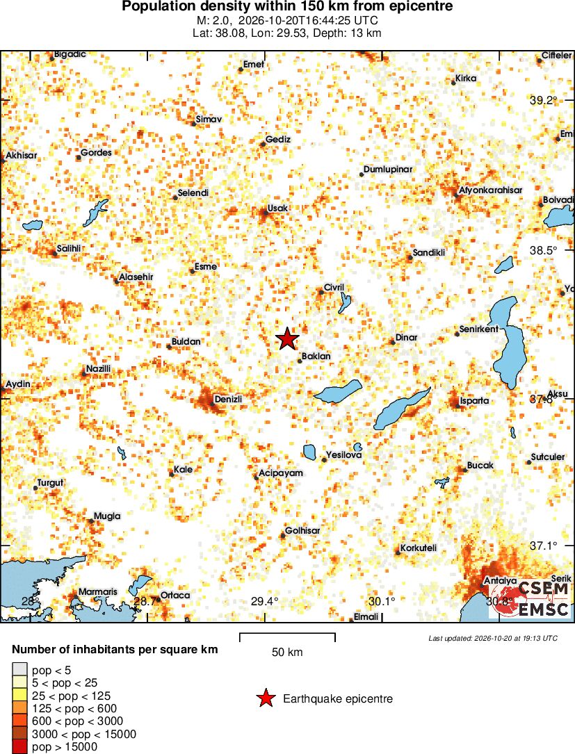 population
