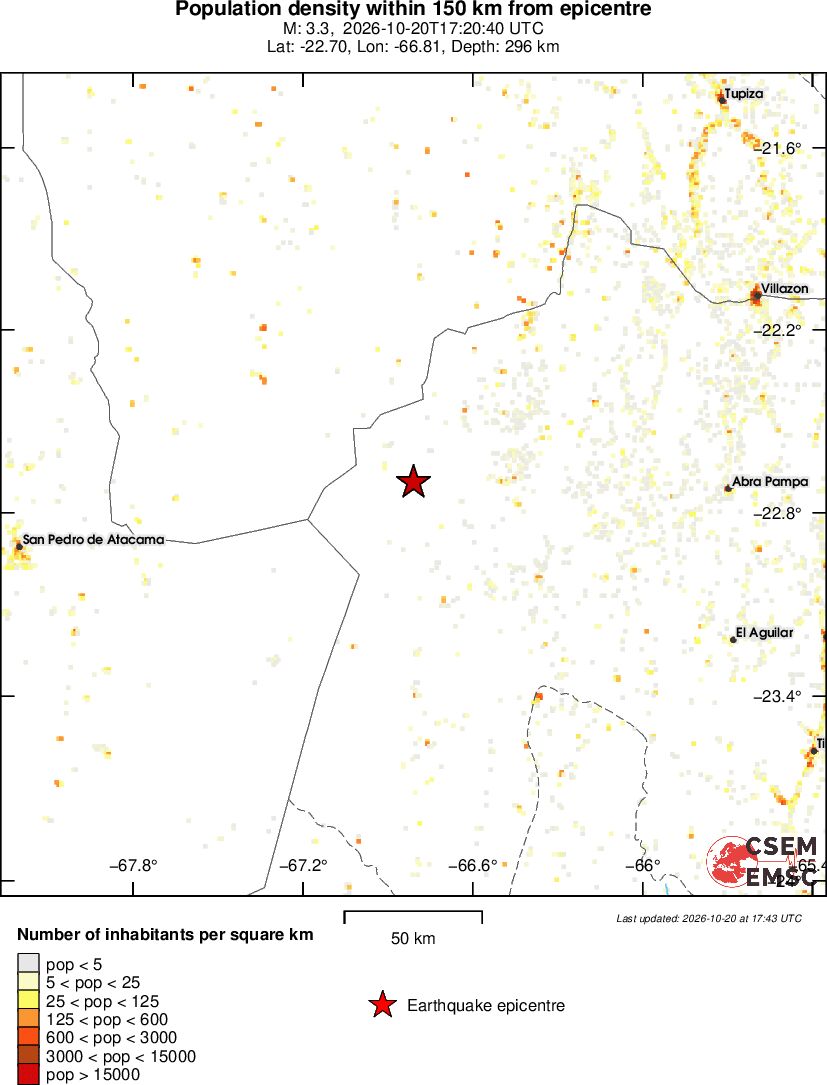 population