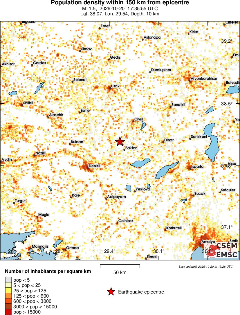 population