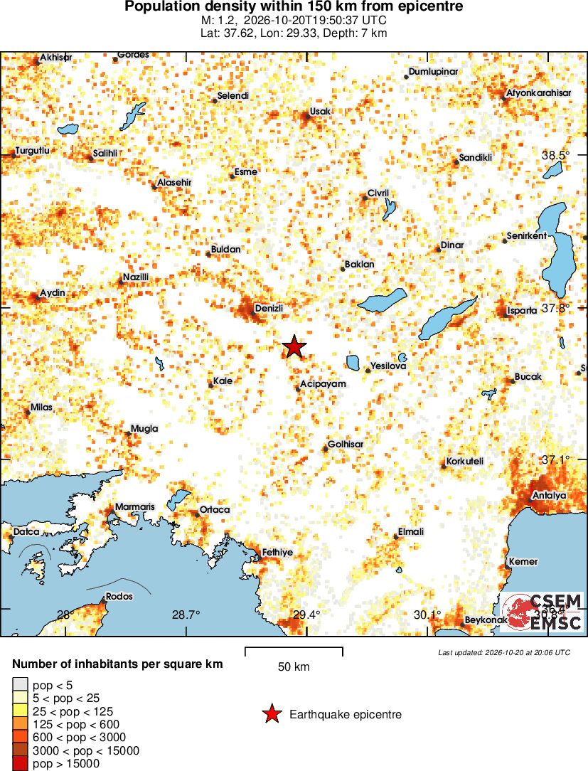 population