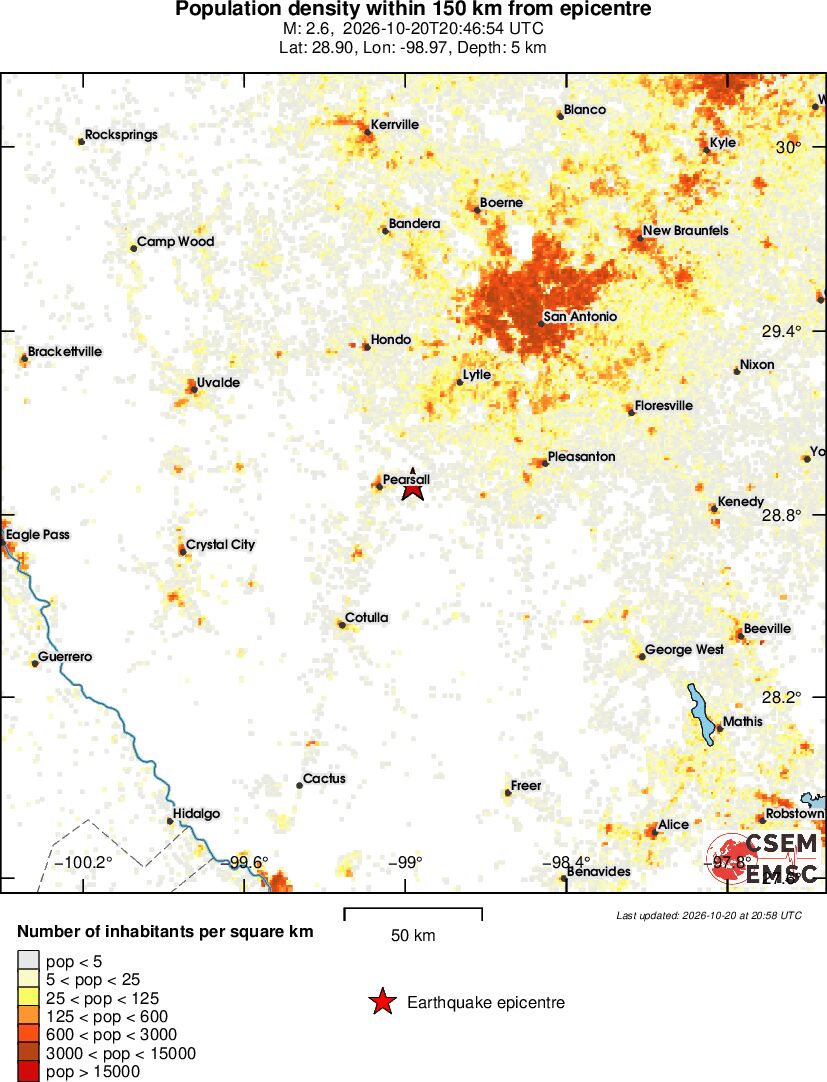 population