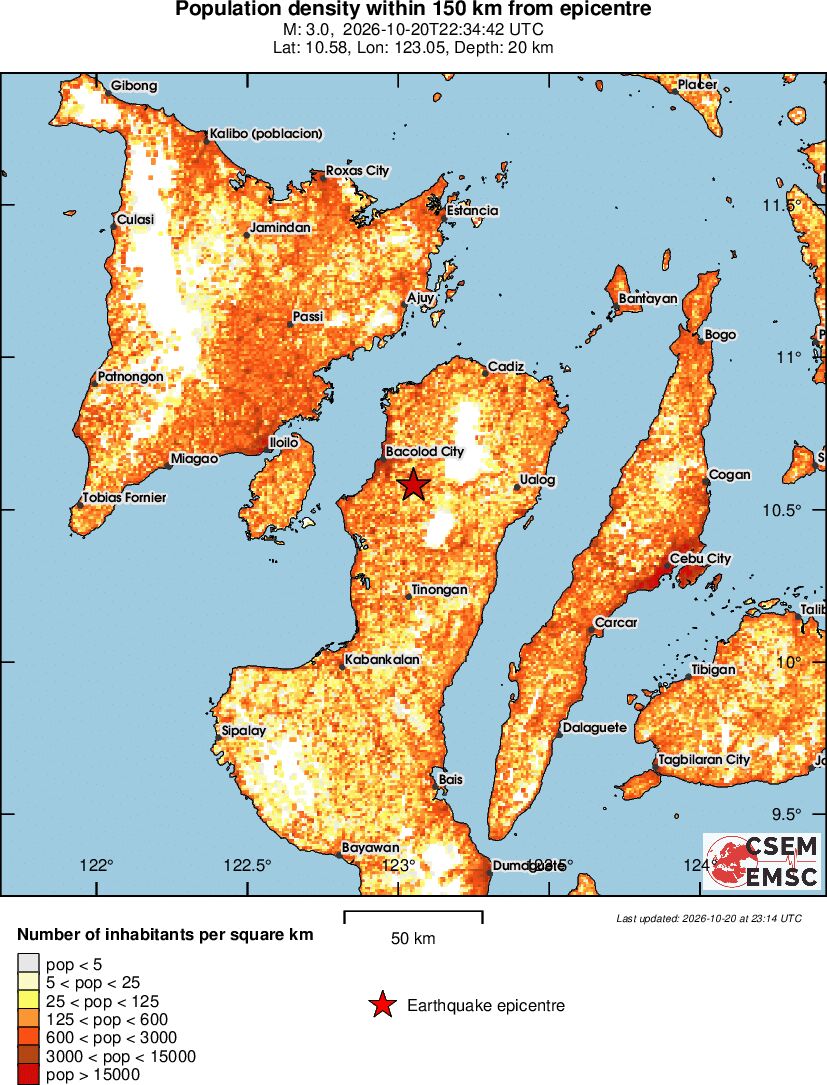 population