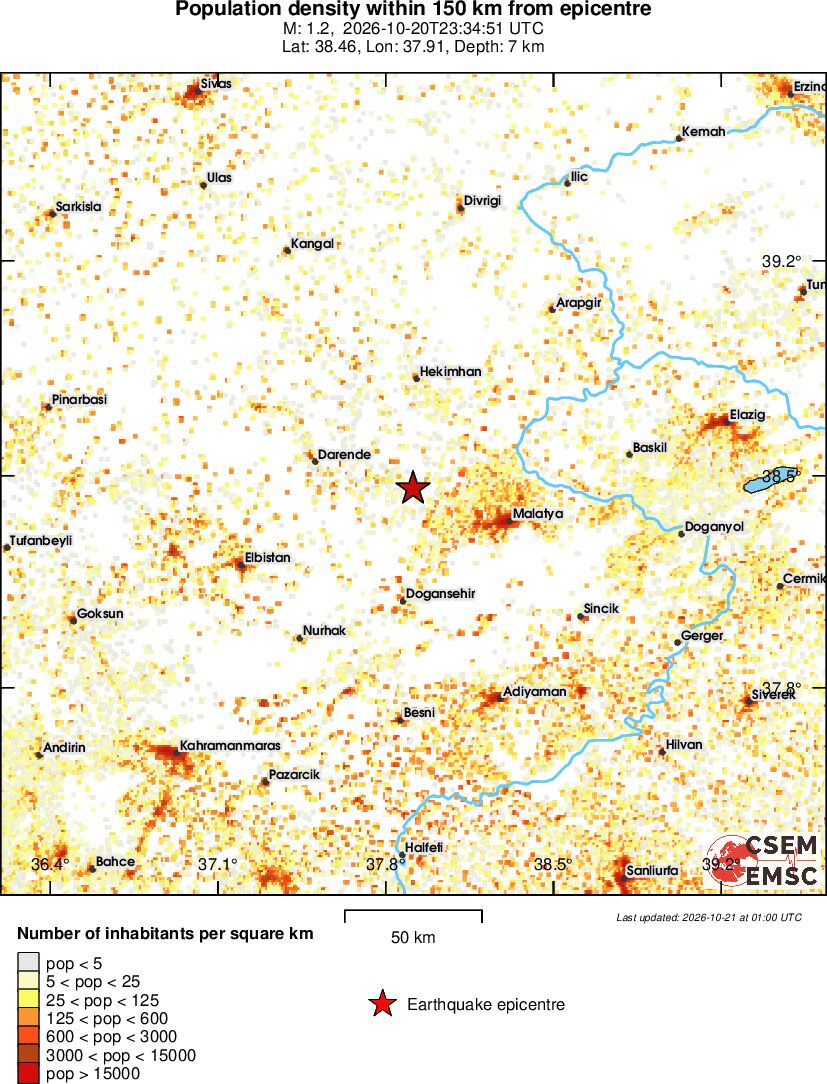 population