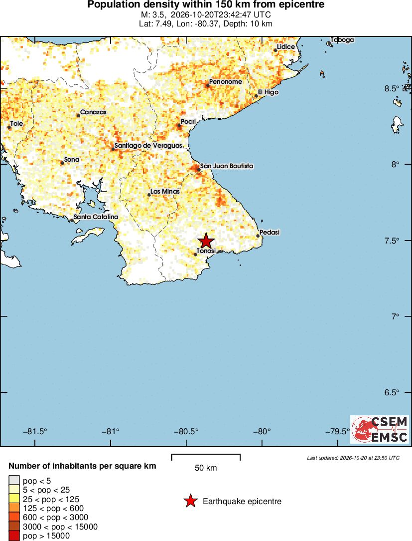 population