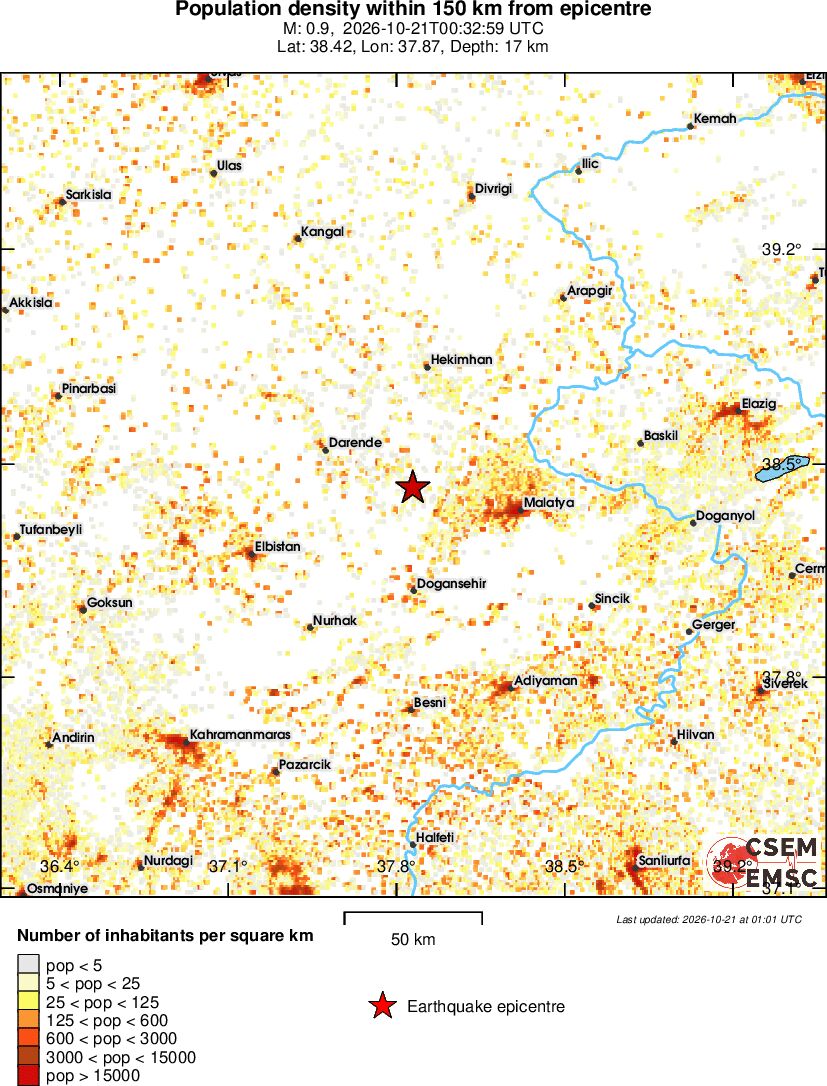 population