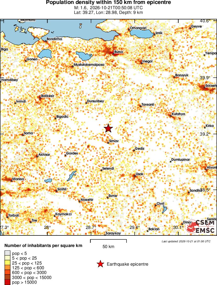 population