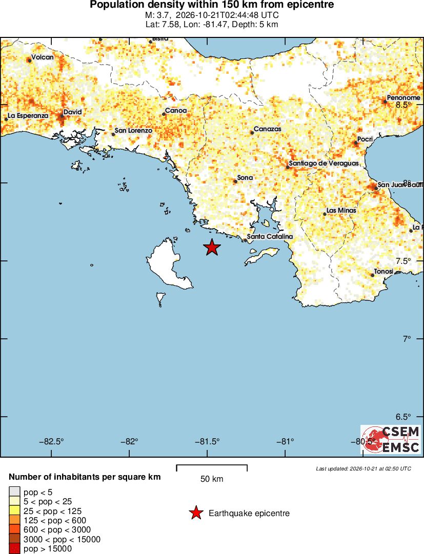 population