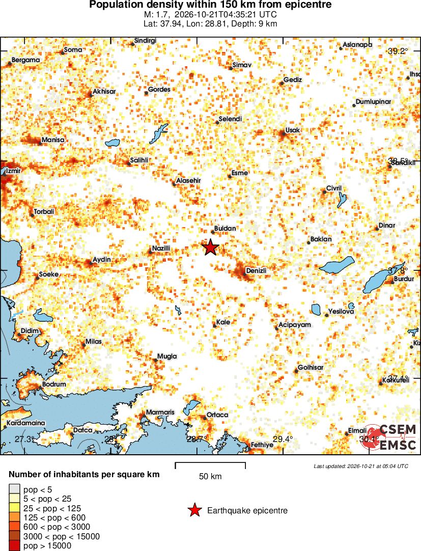 population