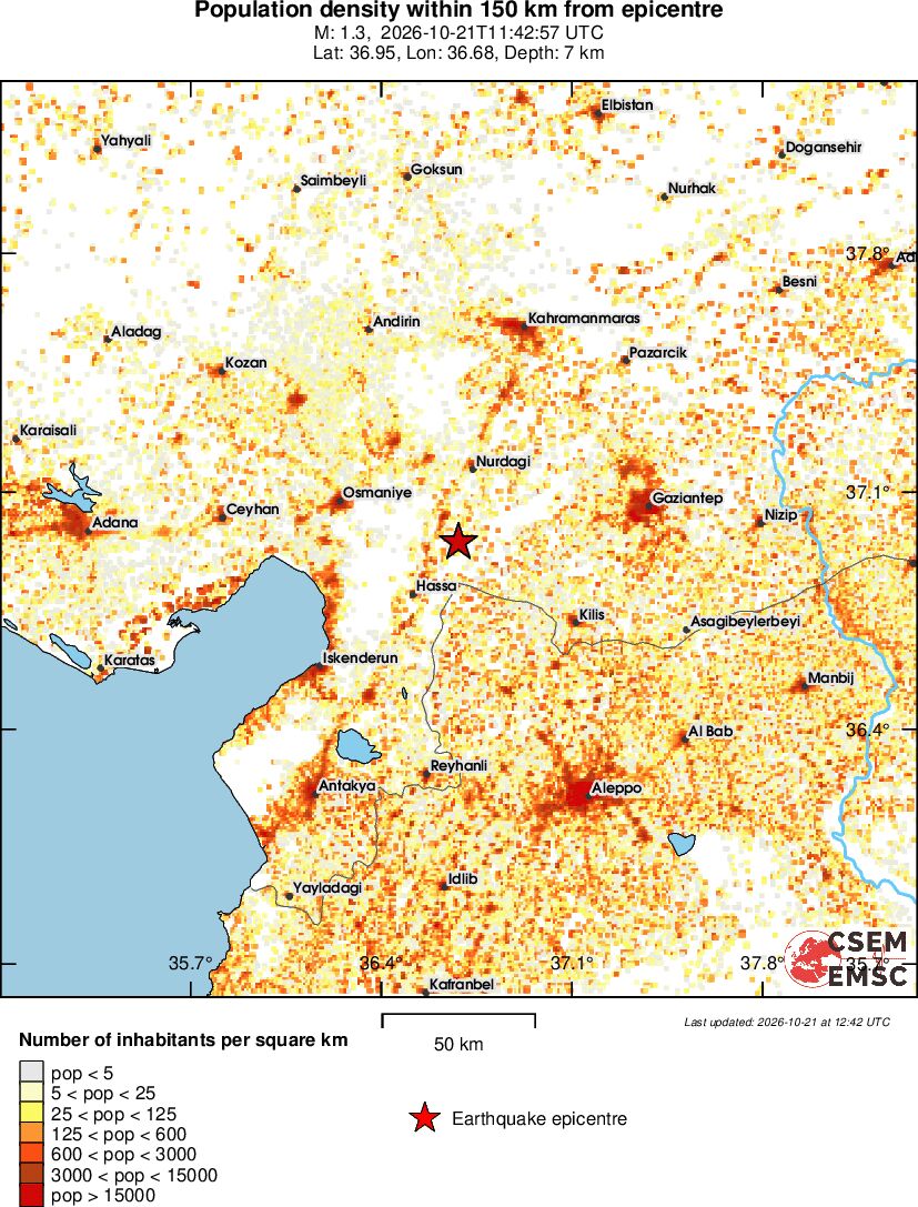 population