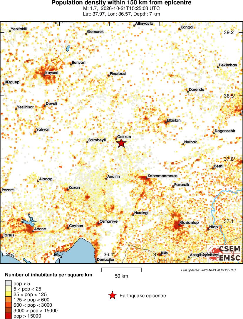population