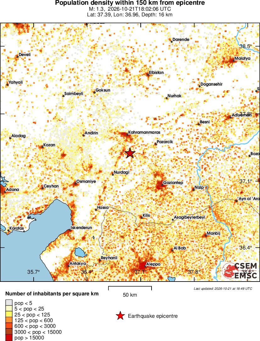 population