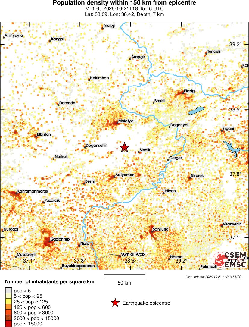 population