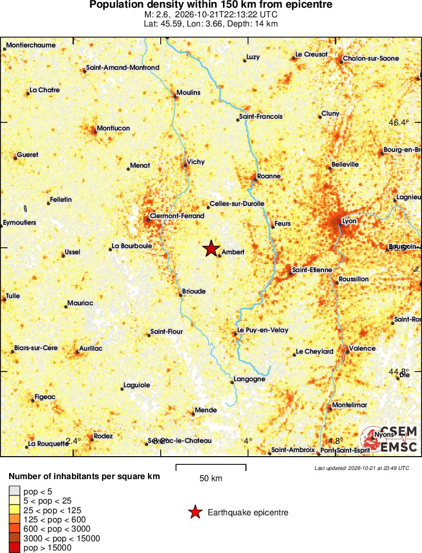 population