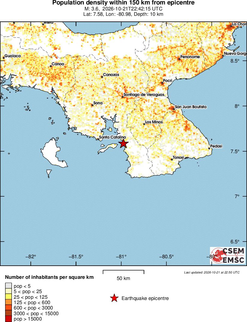 population
