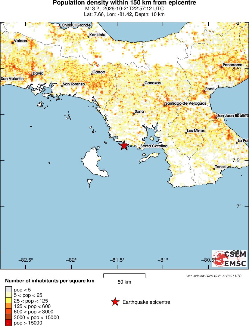 population