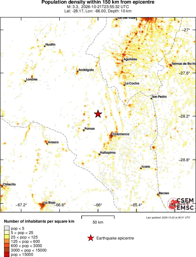 population
