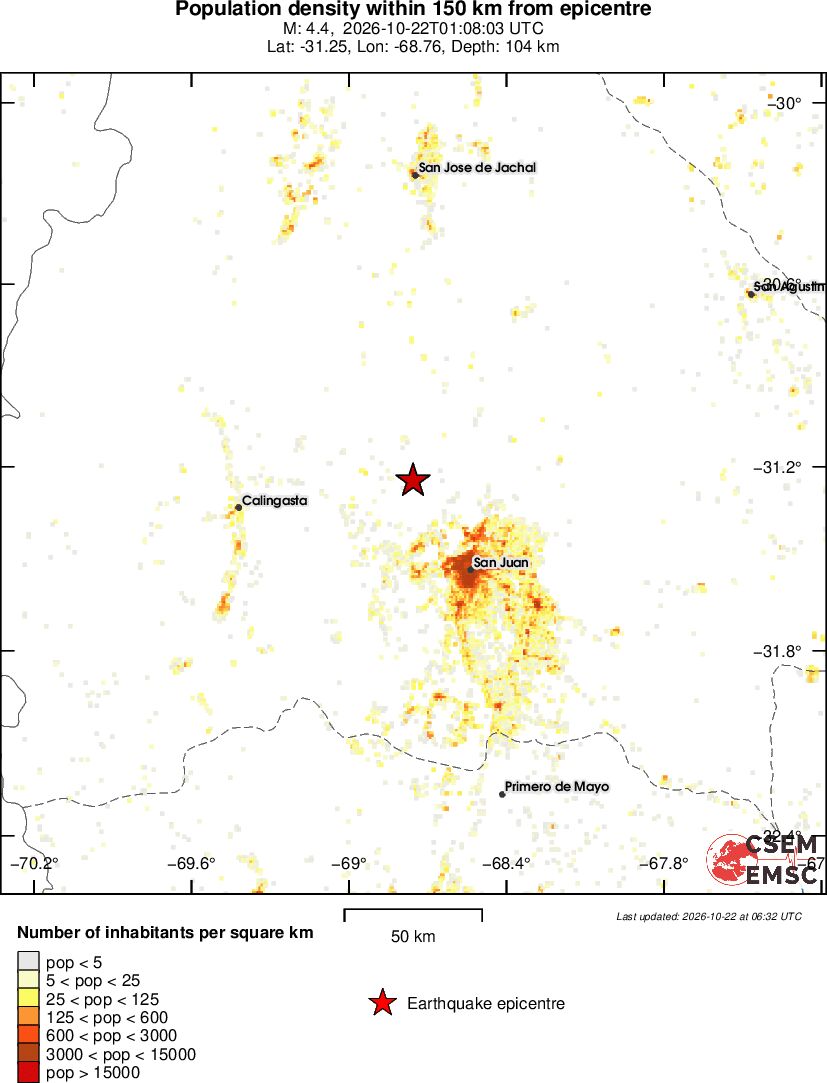 population